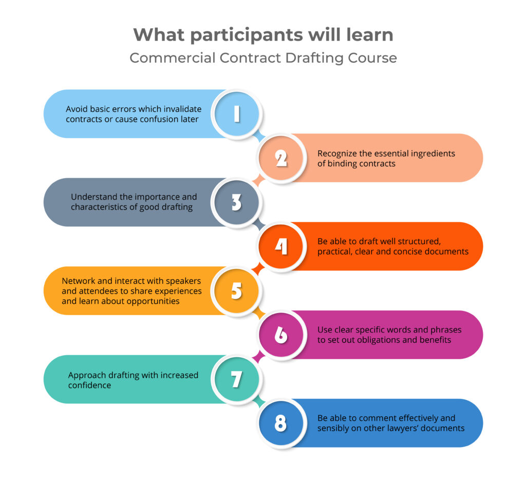 Commercial Contract Drafting Course – CNC | Công ty Luật TNHH CNC Việt Nam