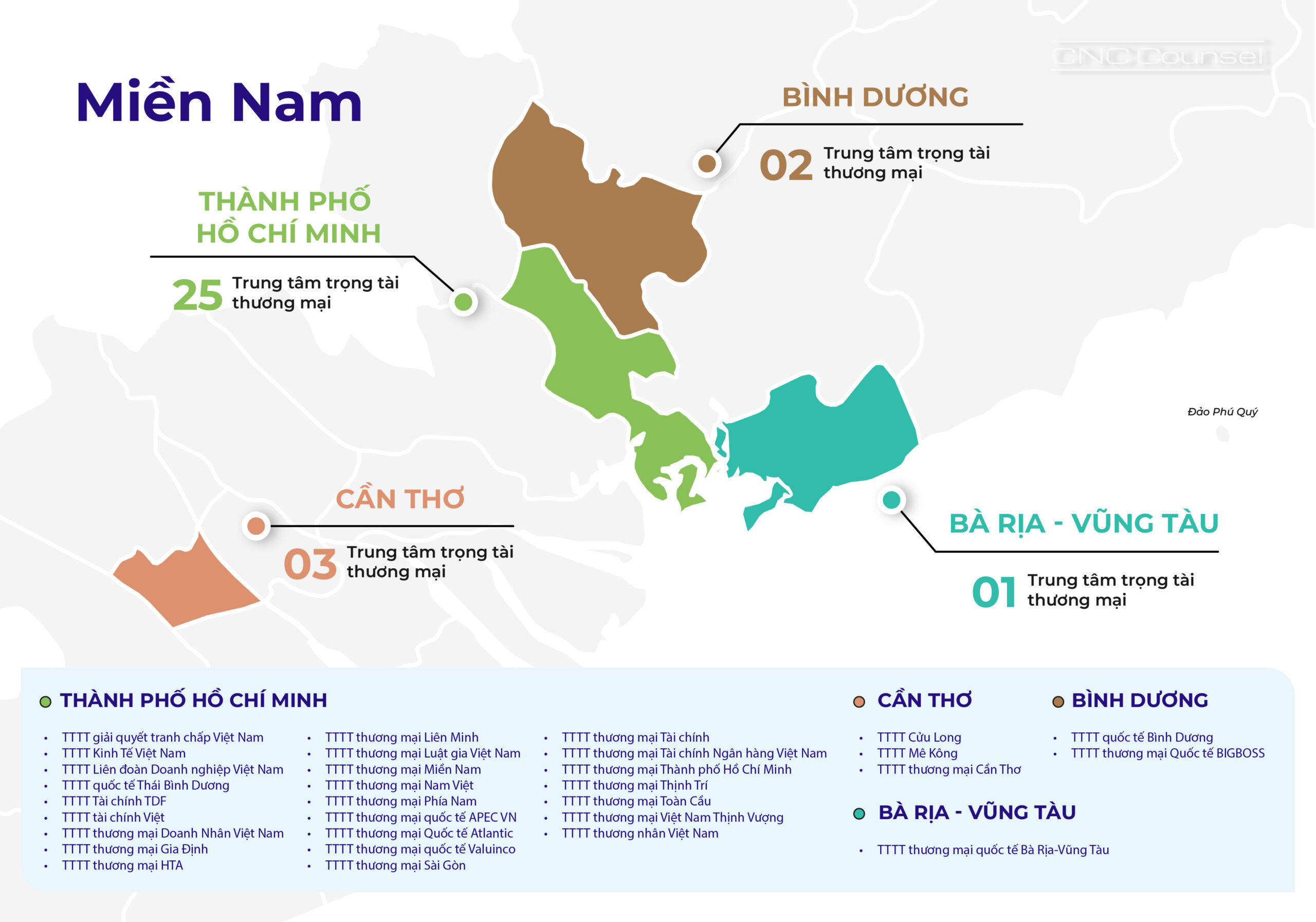 Các trung tâm trọng tài thương mại tại miền Nam