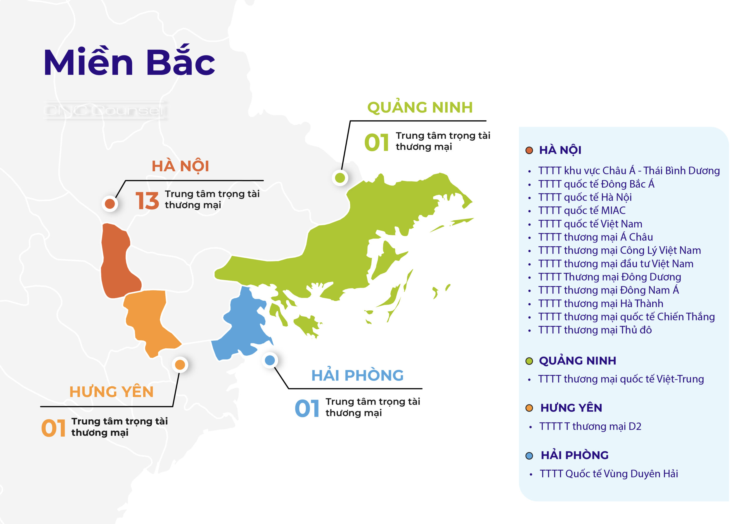 Các trung tâm trọng tài thương mại tại miền Bắc