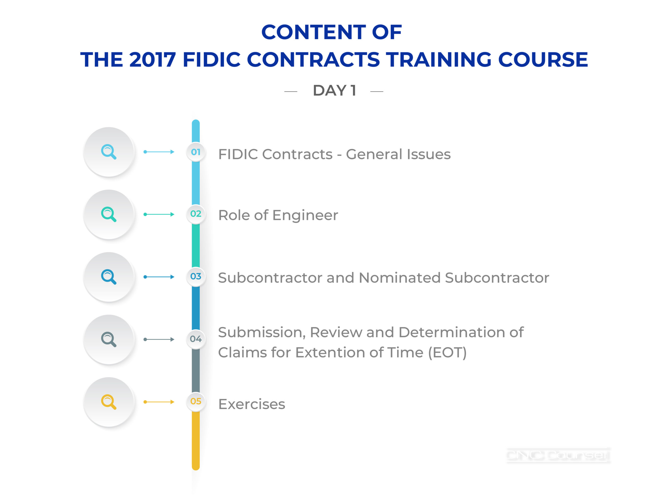 The 2017 FIDIC Contracts