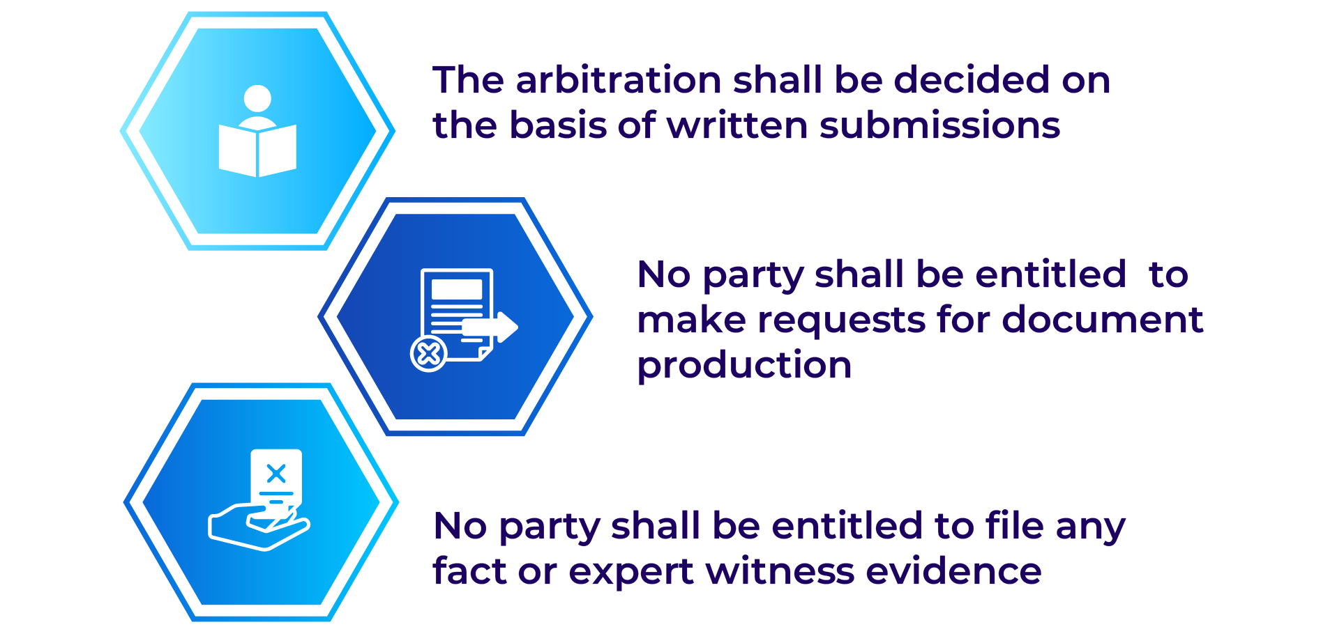 SIAC Rules 2025