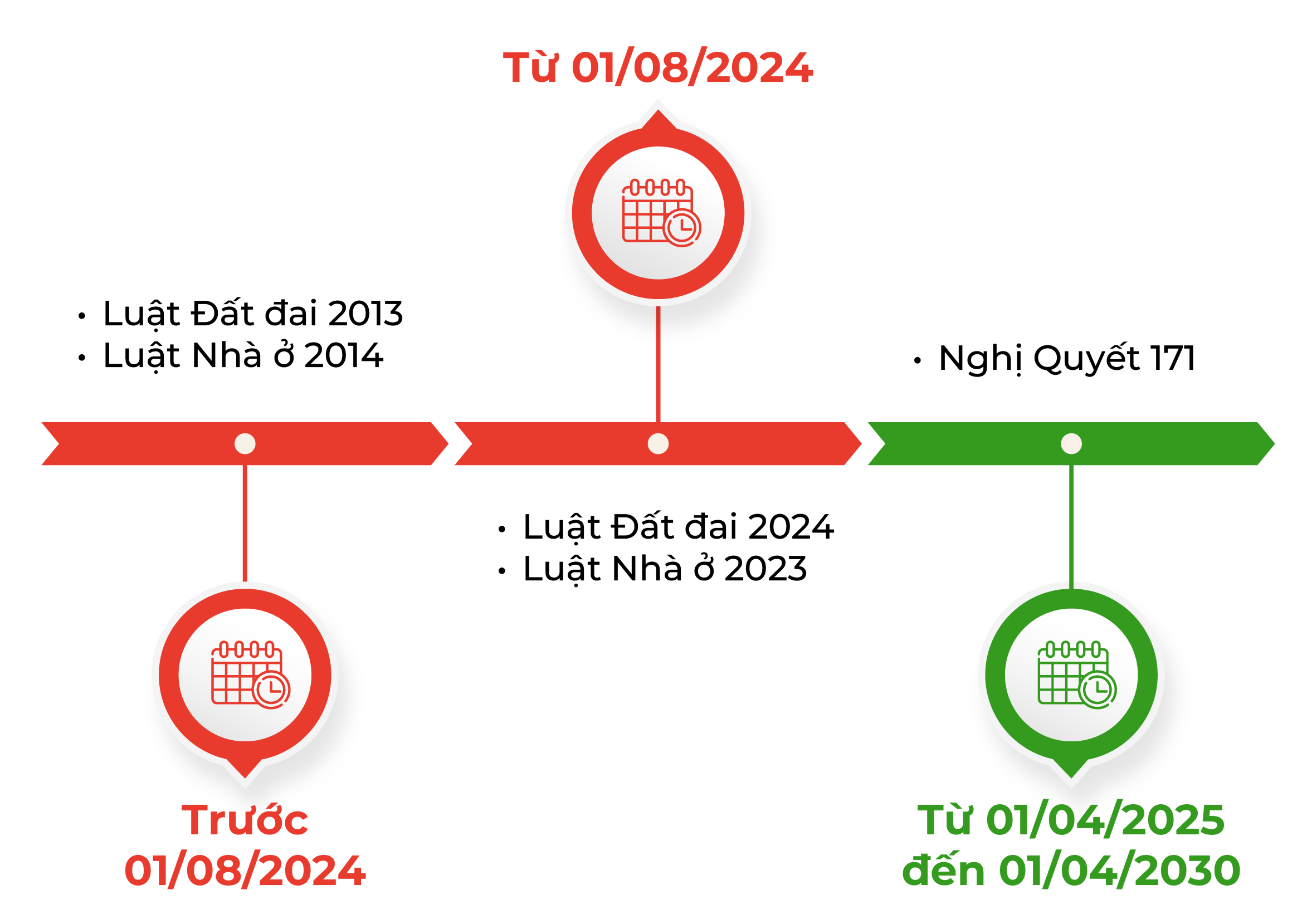 Nghị Quyết 171