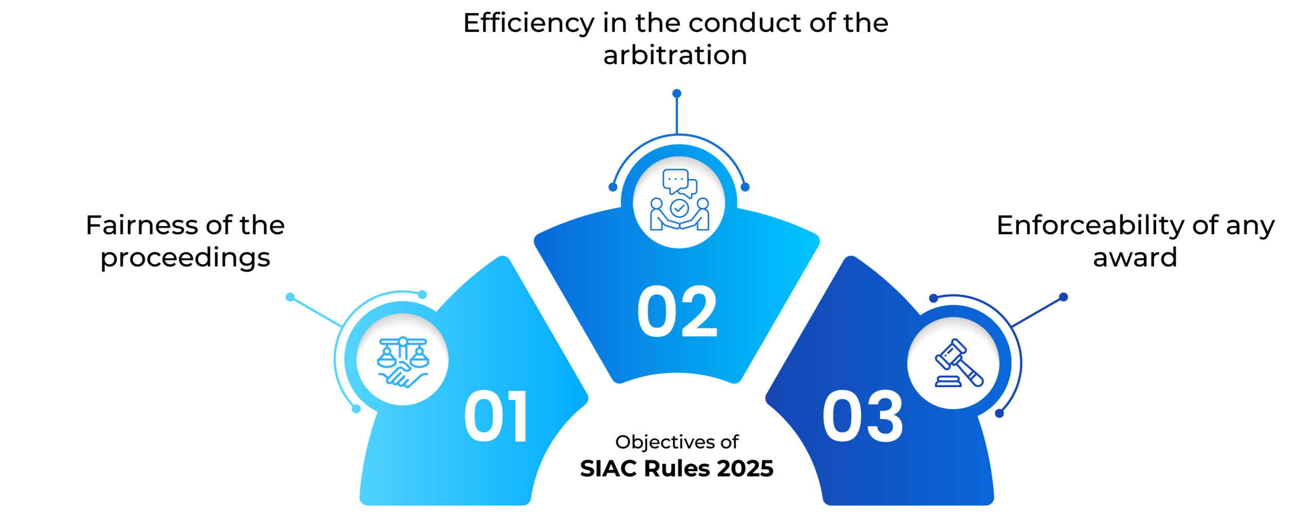 SIAC Rules 2025