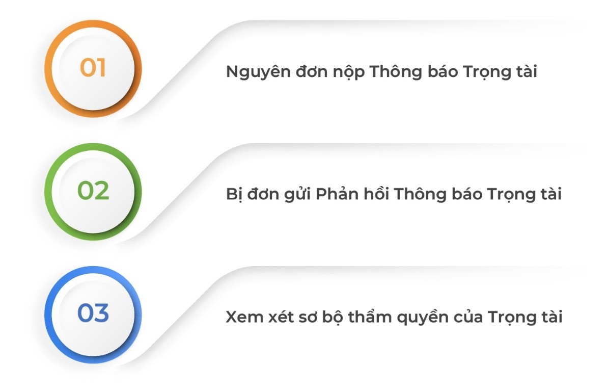 Giải quyết Tranh chấp tại SIAC