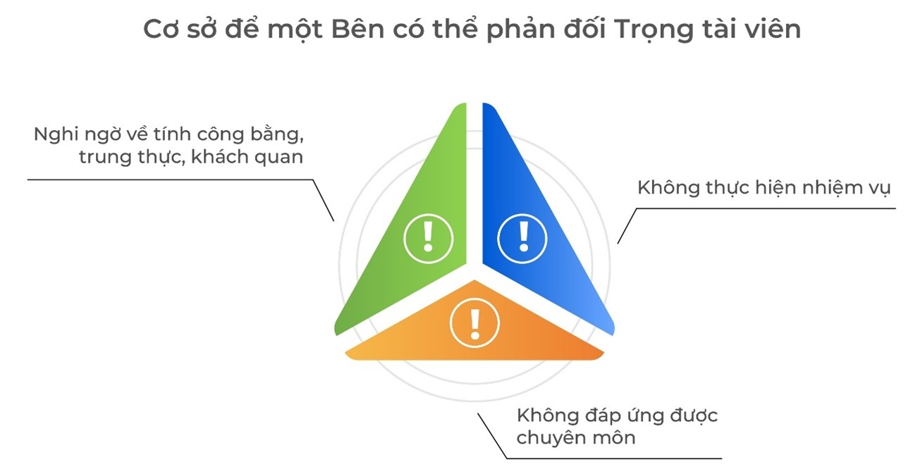 Cơ sở phản đối Trọng tài viên khi Giải quyết Tranh chấp tại SIAC