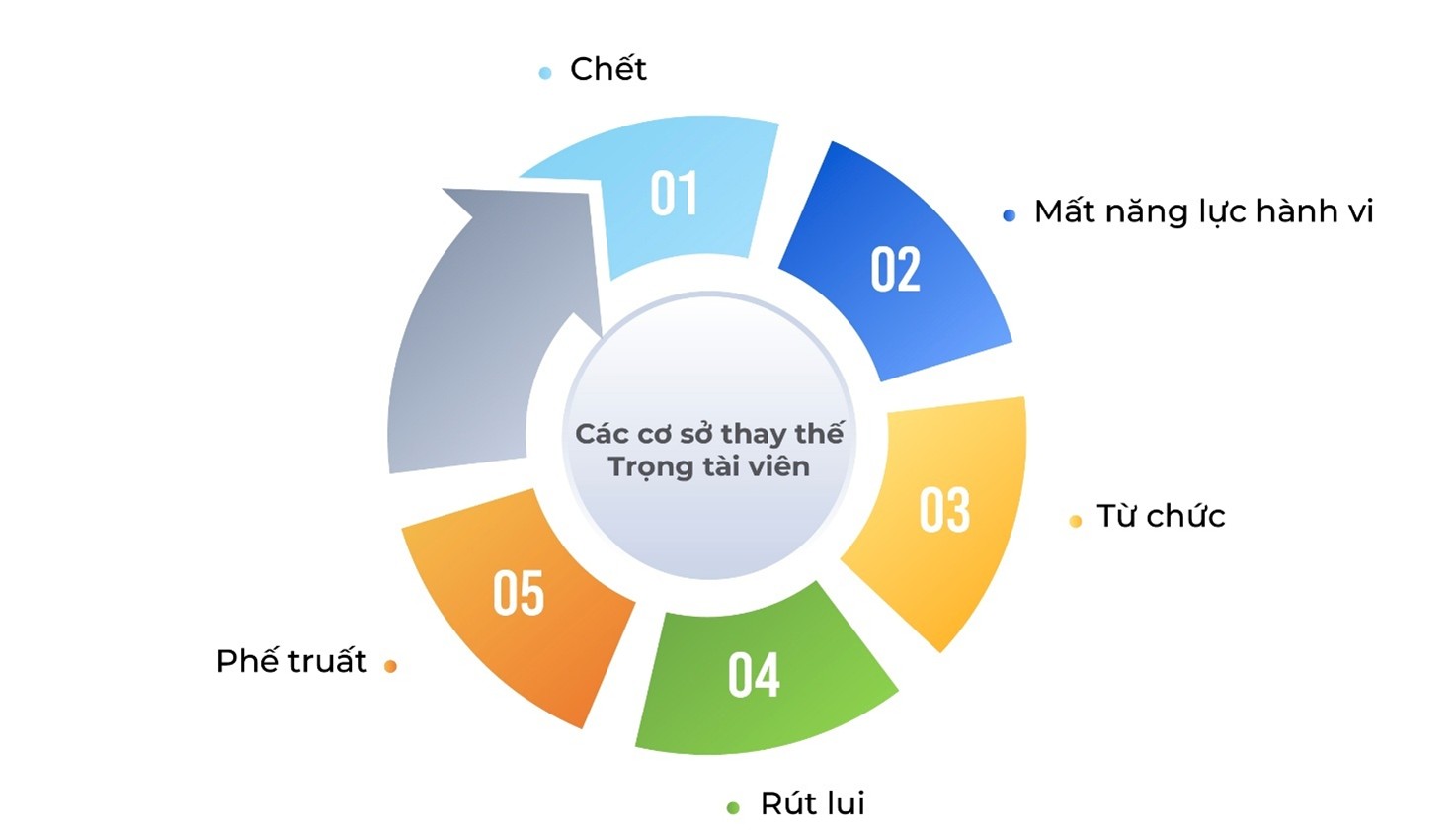 Cơ sở thay thế Trọng tài viên khi Giải quyết Tranh chấp tại SIAC