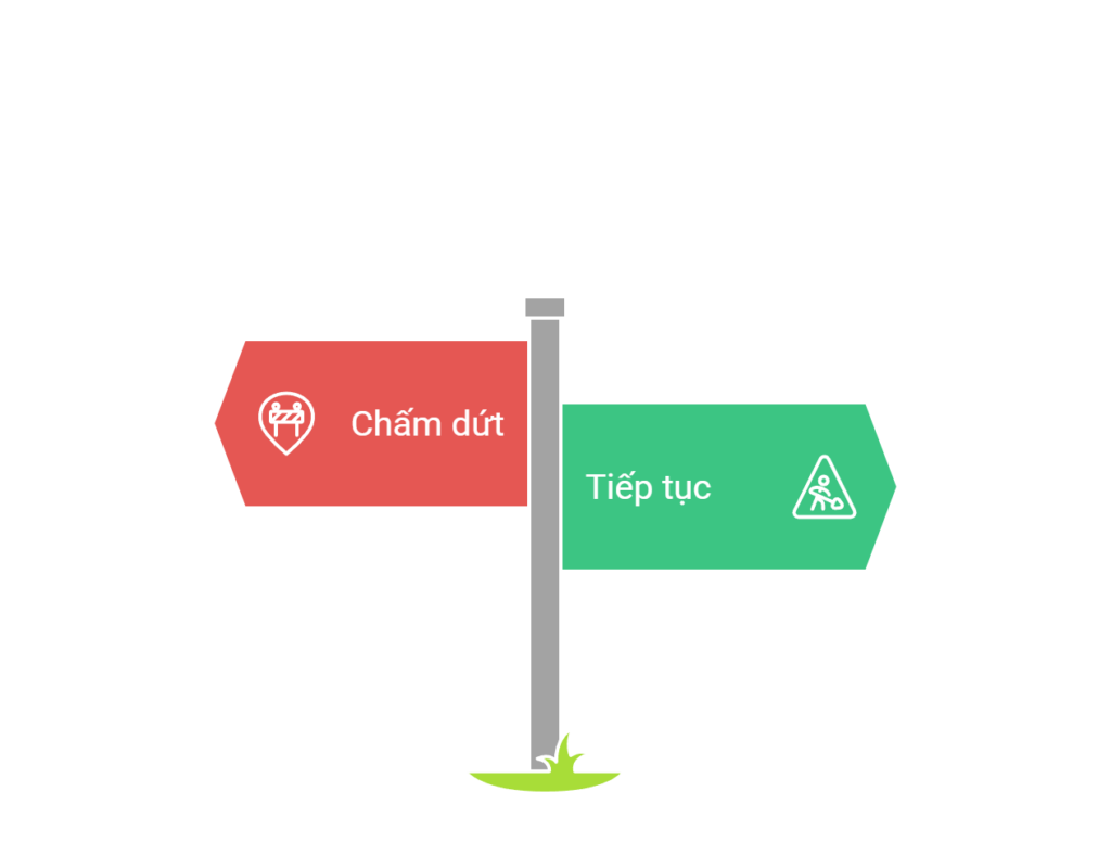 Chấm dứt Hợp đồng Xây dựng