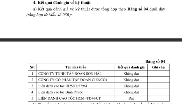 Luật Đấu thầu đã bị bẻ cong vì quyền lợi của ai đây