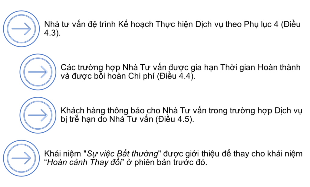 Hợp đồng FIDIC Sách Trắng 2017