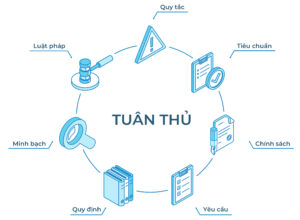 Tuân thủ nội bộ doanh nghiệp tại Việt Nam