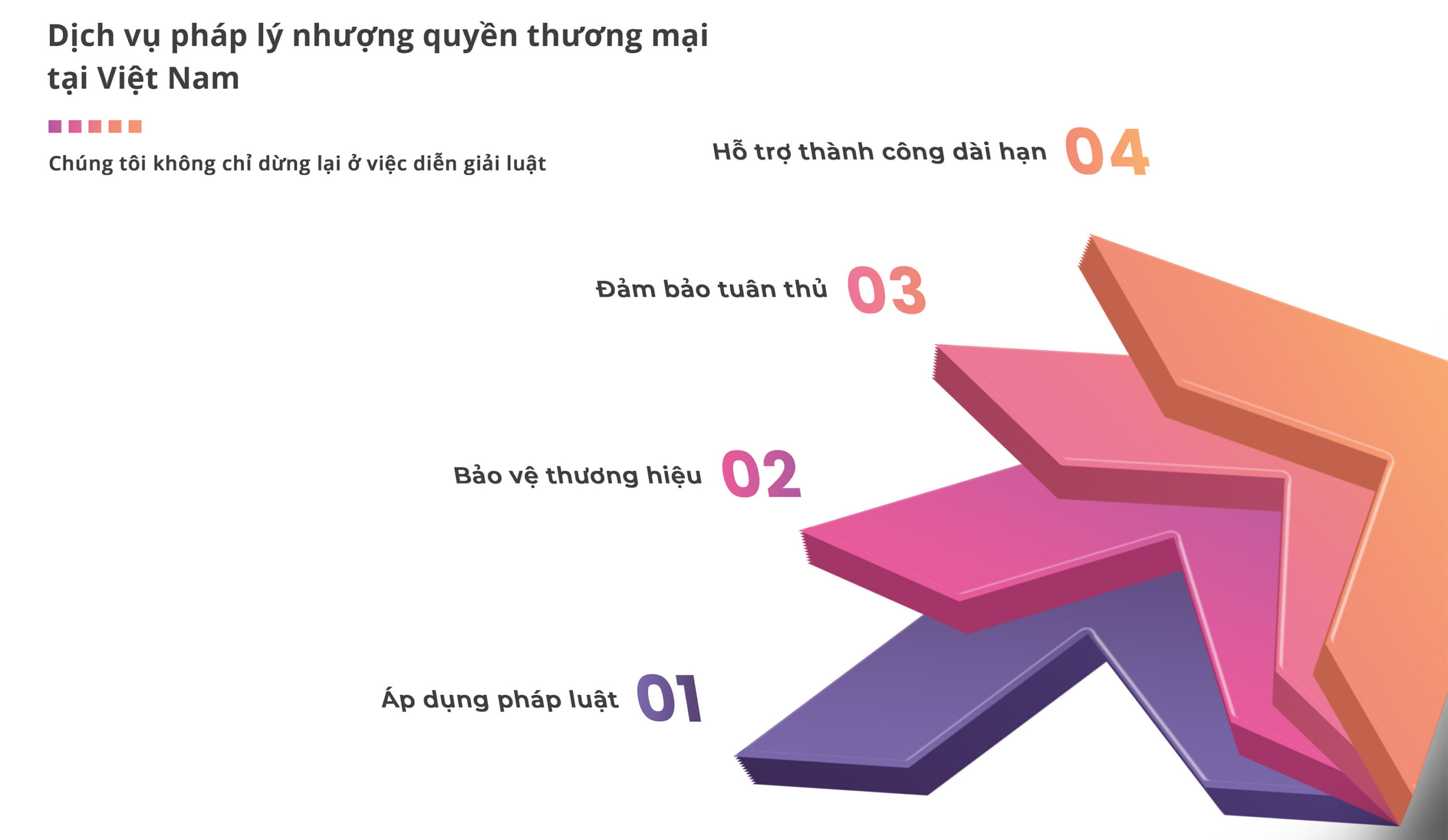 Dịch vụ pháp lý nhượng quyền thương mại tại Việt Nam