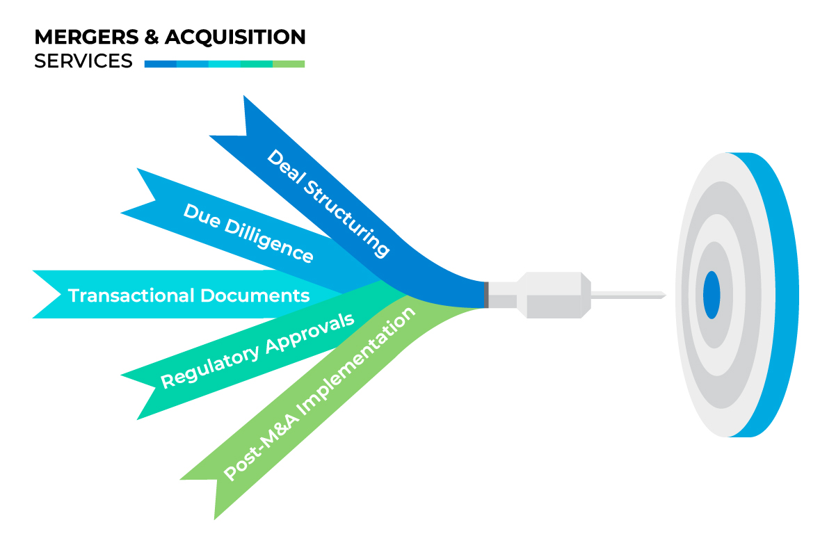 Mergers Acquisitions Legal Services