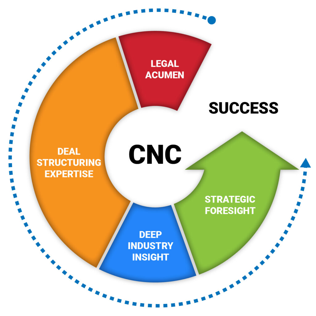 Mergers Acquisitions Legal Services