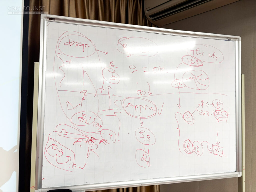 Áp dụng Hợp đồng FIDIC EPC cho Dự án Điện gió