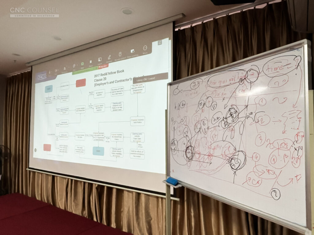 Áp dụng Hợp đồng FIDIC EPC cho Dự án Điện gió
