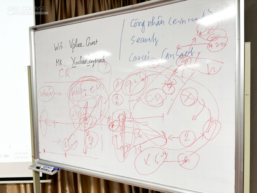 Áp dụng Hợp đồng FIDIC EPC cho Dự án Điện gió