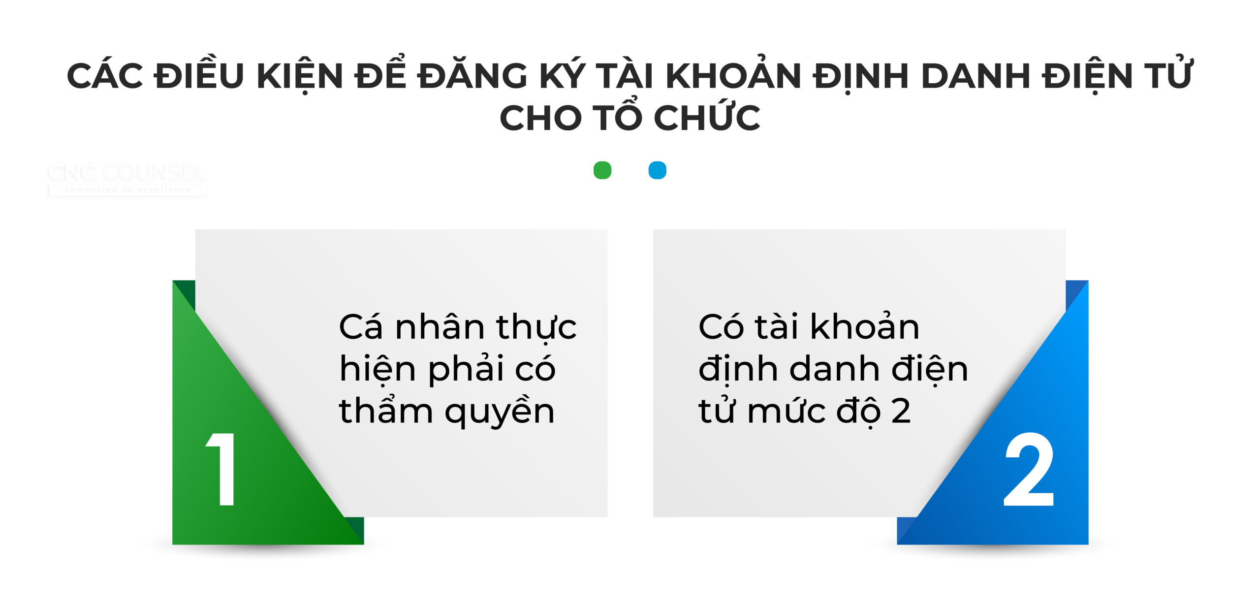 đăng ký tài khoản định danh điện tử cho tổ chức