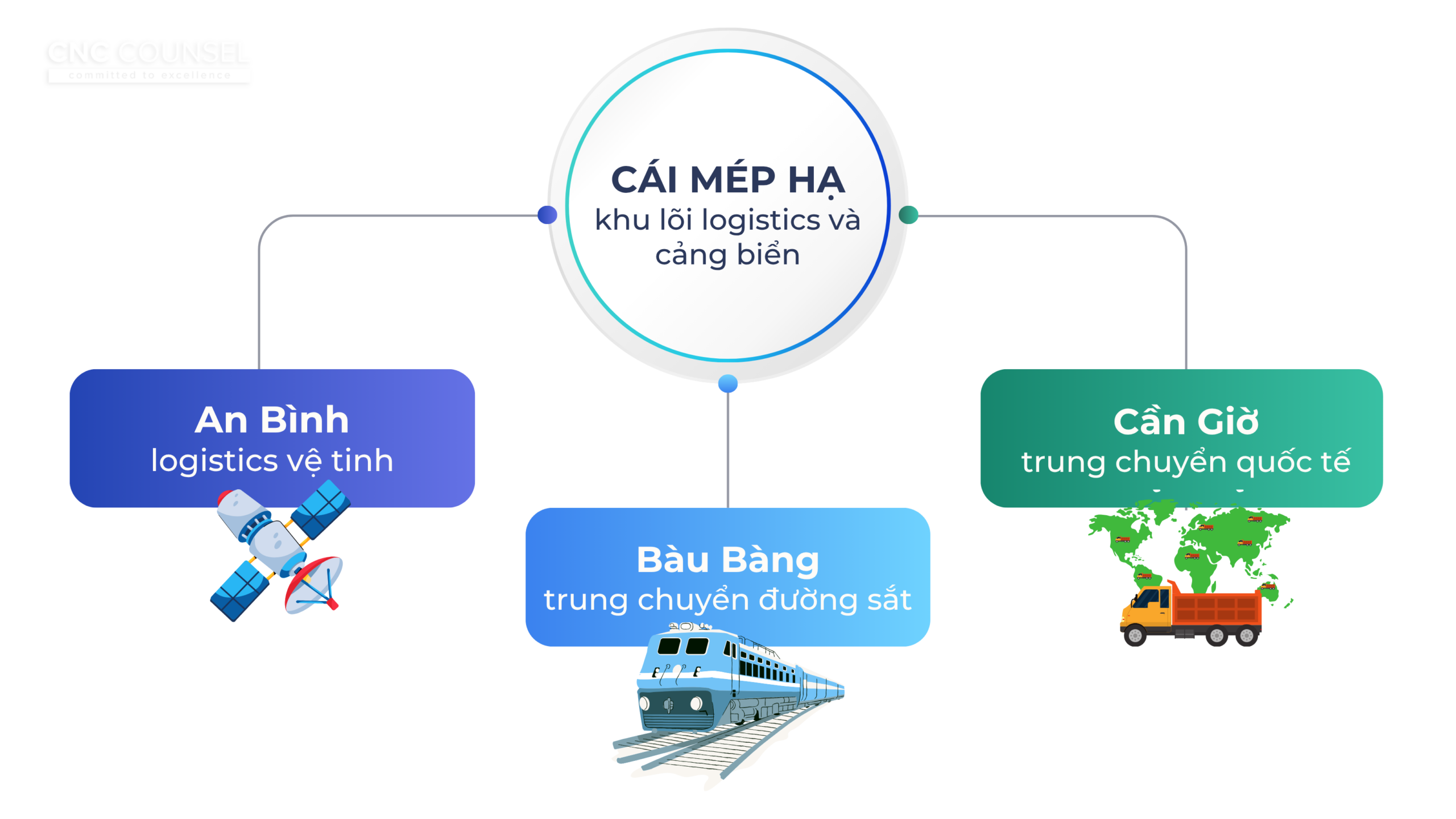 Khu Thương mại tự do Cái Mép Hạ