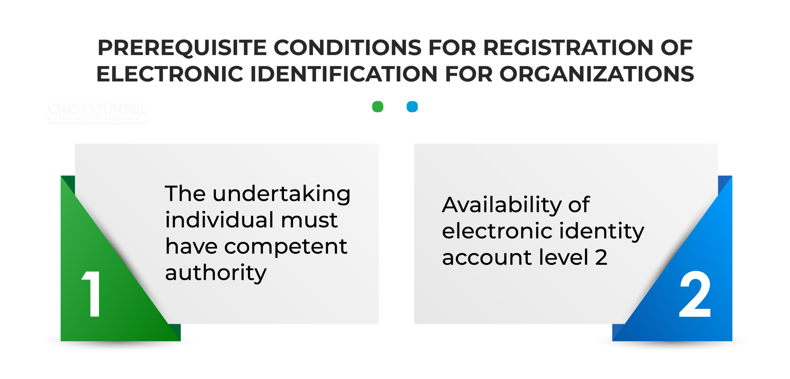CNC Legal Update_Electronic identity registration for foreign individuals organizations – 2026 Update