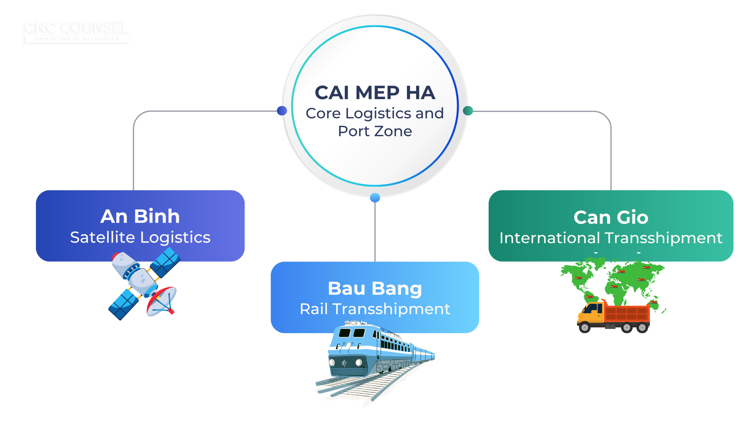 The Cai Mep Ha Free Trade Zone