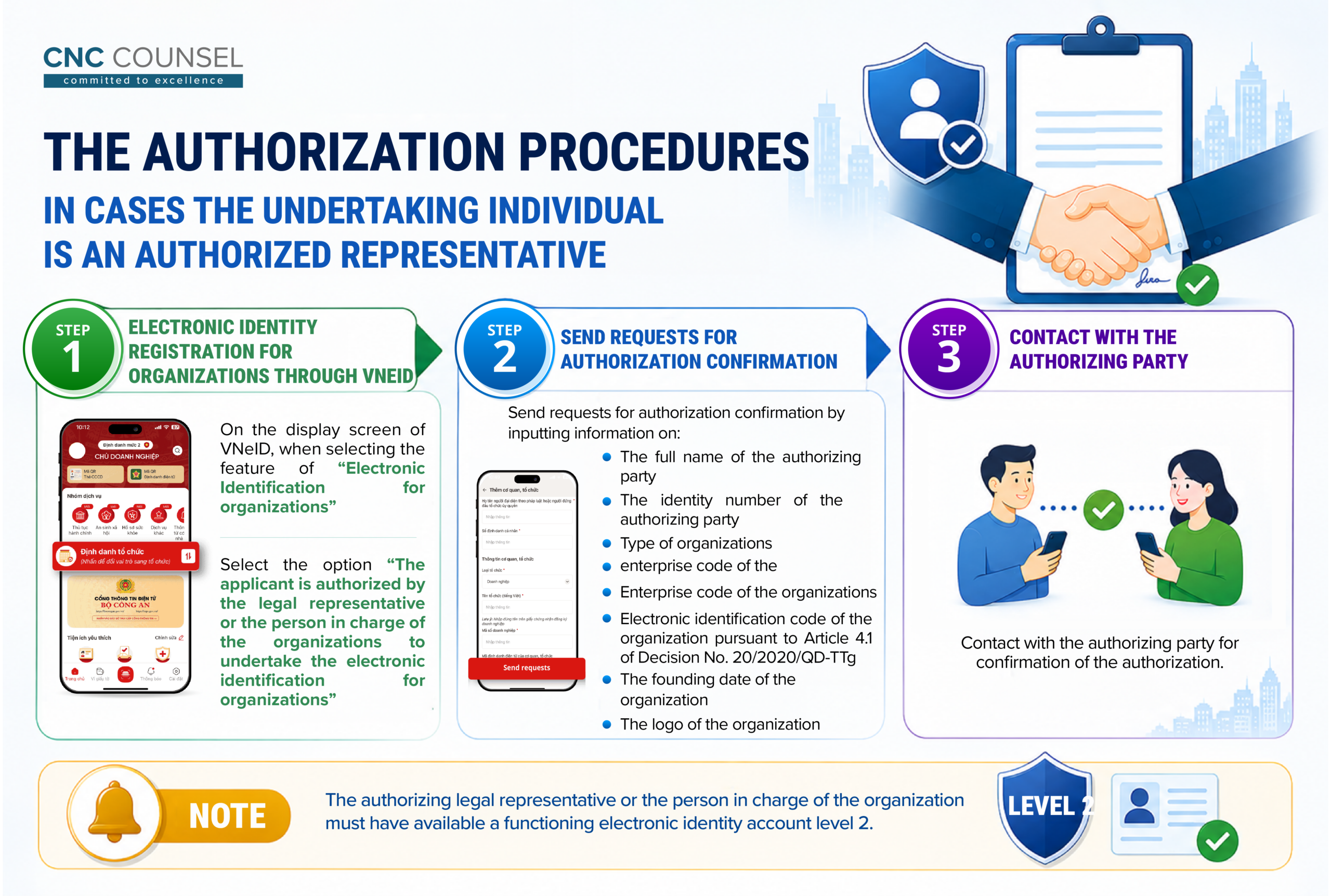 CNC Legal Update_Electronic identity registration for foreign individuals organizations – 2026 Update