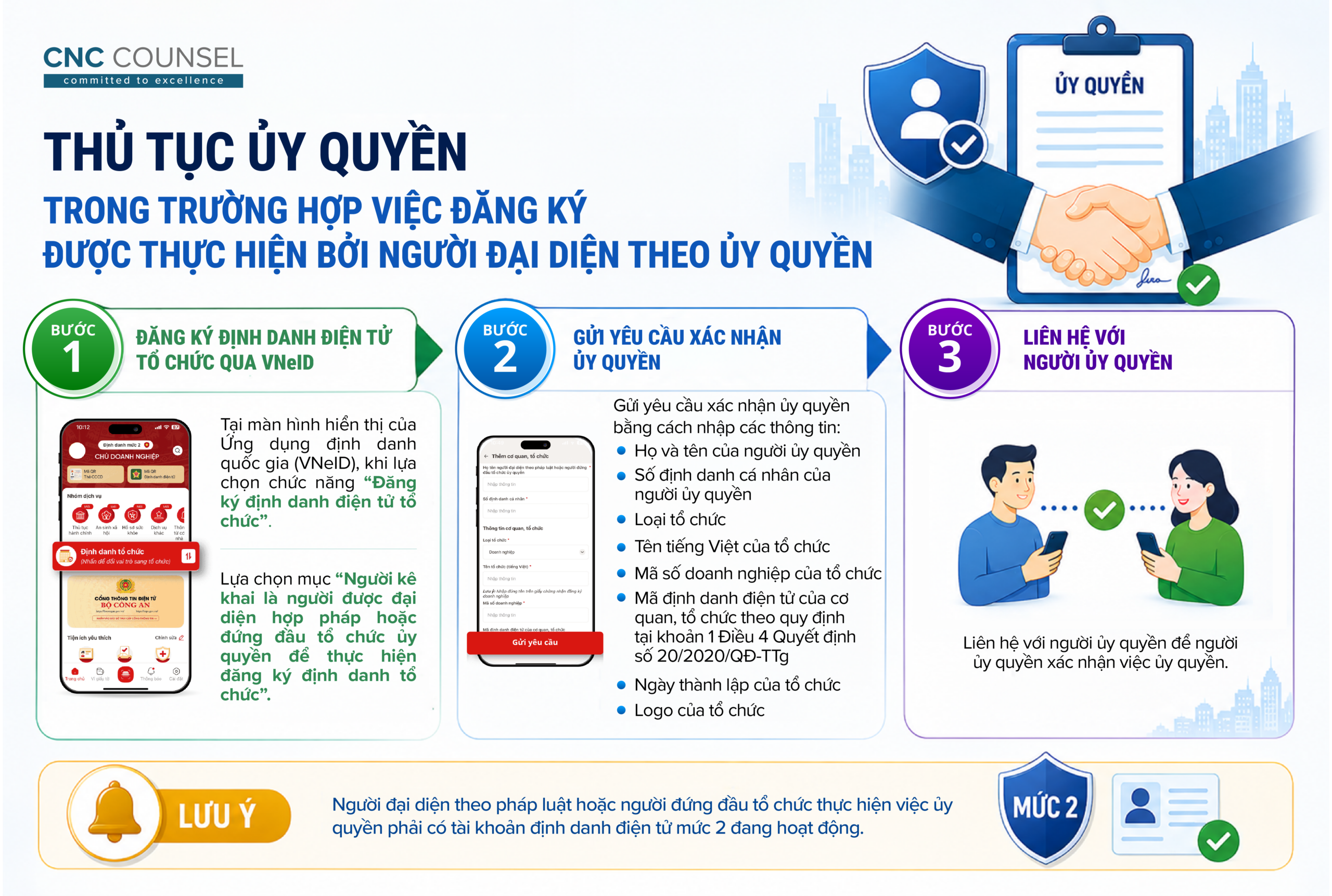 đăng ký tài khoản định danh điện tử cho tổ chức