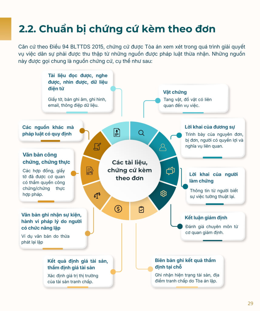 Cẩm nang tố tụng dân sự tại Tòa án_CNC